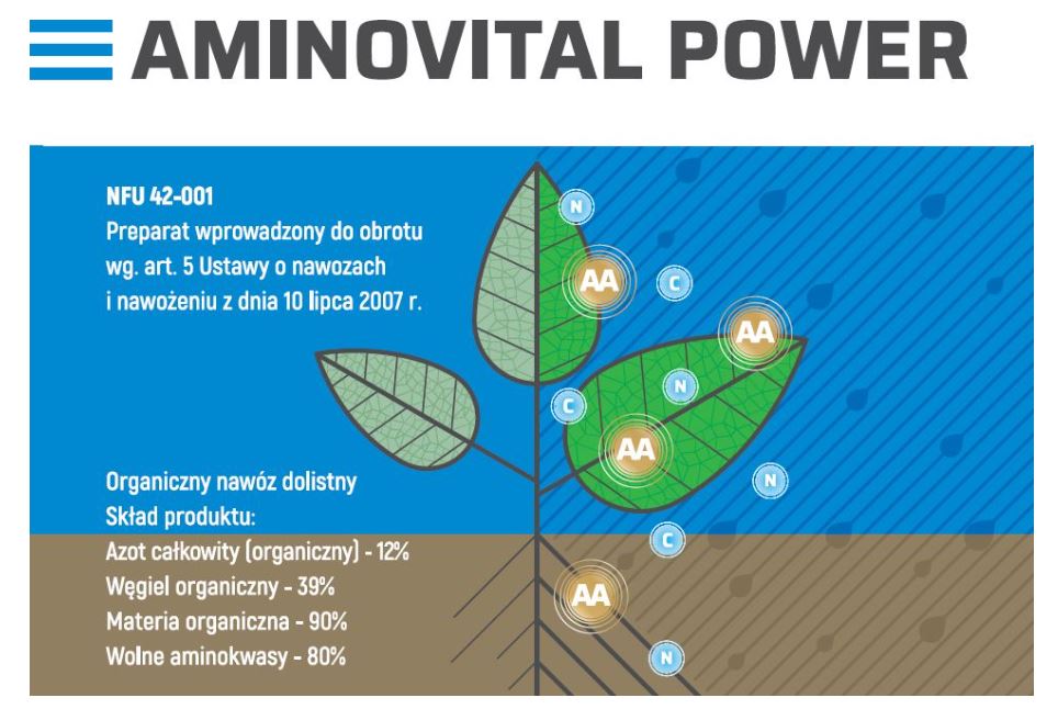 Aminovital Power - preparat z aminokwasami. . Nawóz dolistny polecany szczególnie w sytuacji wystąpienia stresu abiotycznego.